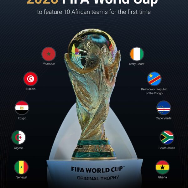 2026 FIFA World Cup: The Highs, Lows, and…