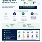 Global Payments, Local Connections: Newly Launched KweGo Reimagines Seamless and Real-time Cross-Border Money Transfers!