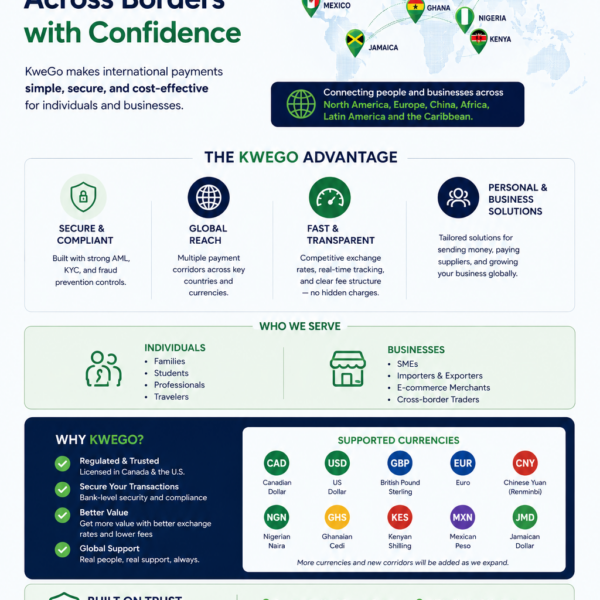 Global Payments, Local Connections: Newly Launched KweGo Reimagines&hellip;