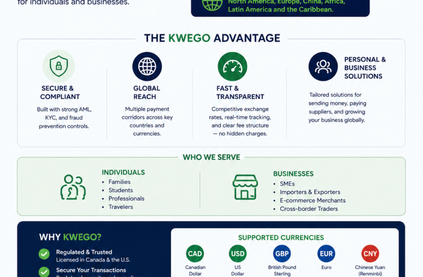 Global Payments, Local Connections: Newly Launched KweGo Reimagines…