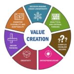 Stop Competing on Price: How B2B Sellers Can Master the Art of Value To Improve Sales Conversion!