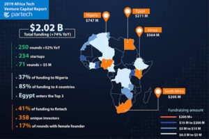Beyond Fintech: Where Africa’s Next Wave of Tech&hellip;