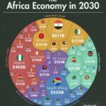 The $4.54 Trillion Awakening: Africa’s Economic Landscape in 2030 – Here Is How You Can Harness!