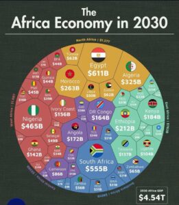 The $4.54 Trillion Awakening: Africa’s Economic Landscape in&hellip;