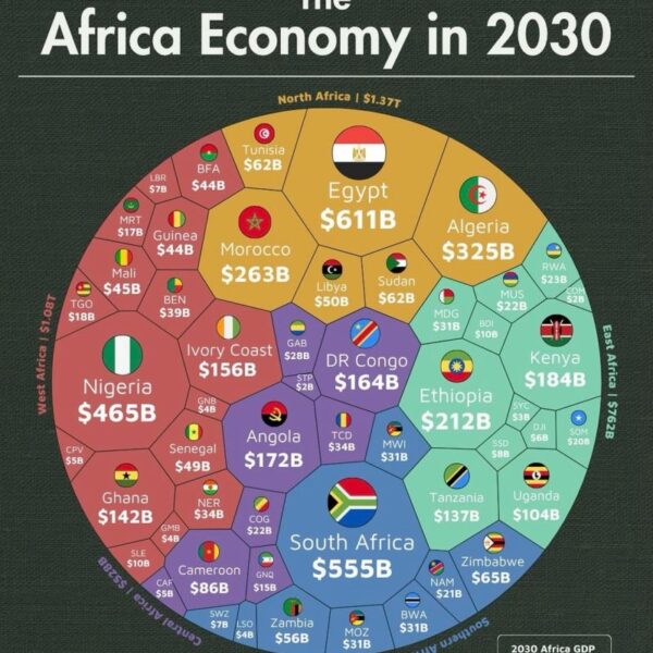 The $4.54 Trillion Awakening: Africa’s Economic Landscape in&hellip;