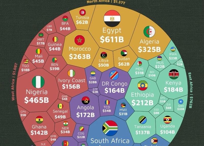 The $4.54 Trillion Awakening: Africa’s Economic Landscape in…