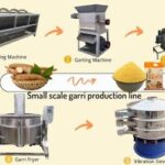 Low-cost, Scalable Mini-processing Technologies And Business Models For Smallholder Agricultural Cooperatives In Africa.