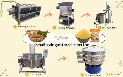 Low-cost, Scalable Mini-processing Technologies And Business Models For&hellip;